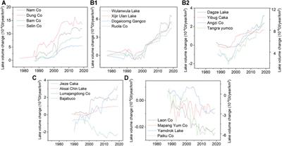 Interannual Variation in the Area and Water Volume of Lakes in Different Regions of the Tibet Plateau and Their Responses to Climate Change